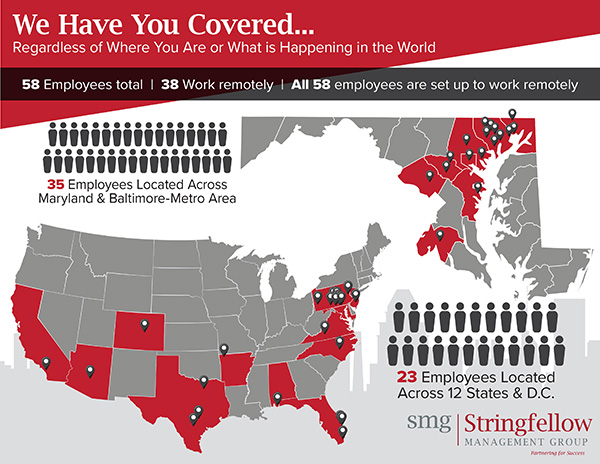 We Have You Covered