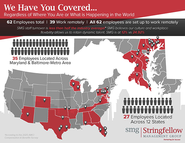 We Have You Covered